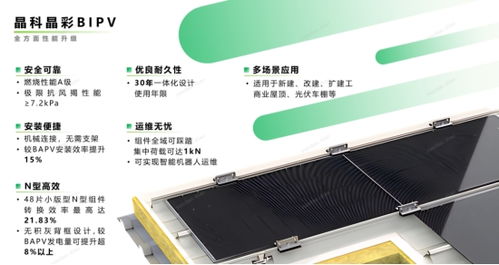 晶科晶彩bipv斬獲工信部能源電子產業創新大賽一等獎