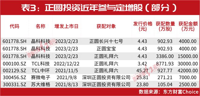 人氣比肩林園的"高手"罕見出手!"超級(jí)牛散"時(shí)隔一年出山買了這些